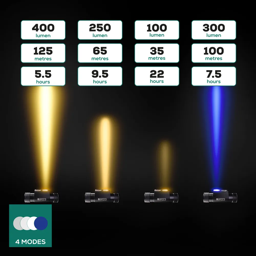 Ліхтар налобний GC G.Carp Ti-Blue Headlight