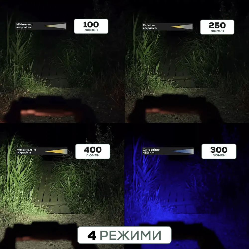 Ліхтар налобний GC G.Carp Ti-Blue Headlight