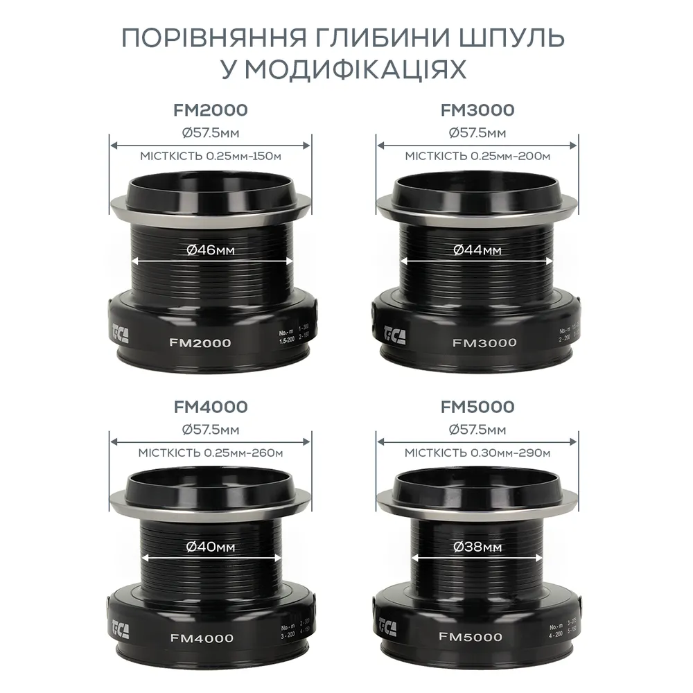 Котушка фідерна Tica Feeder Mentor FM4000
